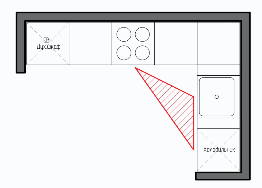 Треугольник кухни расположение